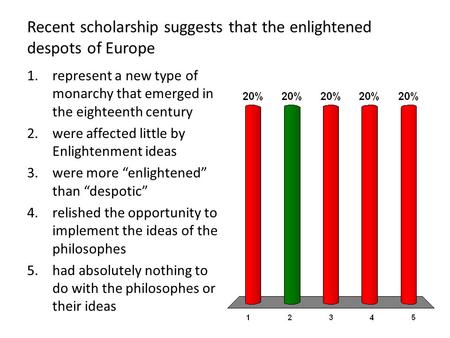 Recent scholarship suggests that the enlightened despots of Europe 1.represent a new type of monarchy that emerged in the eighteenth century 2.were affected.