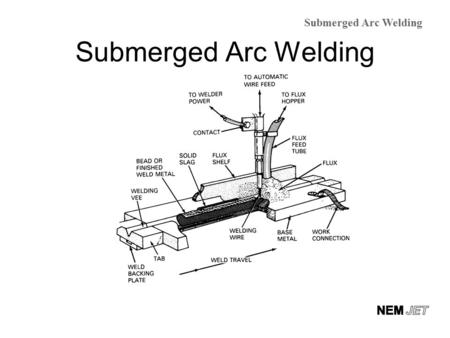 Submerged Arc Welding Submerged Arc Welding