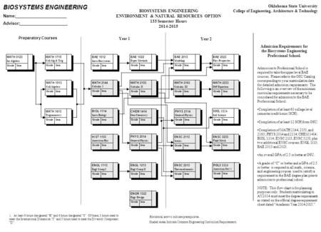 BIOSYSTEMS ENGINEERING Name: Advisor: Sem MATH 0123 Int Algebra GradeSem MATH 1715 Coll Alg & Trig GradeSem MATH 1513 Coll Algebra GradeSem ENGR 1322 Engr.