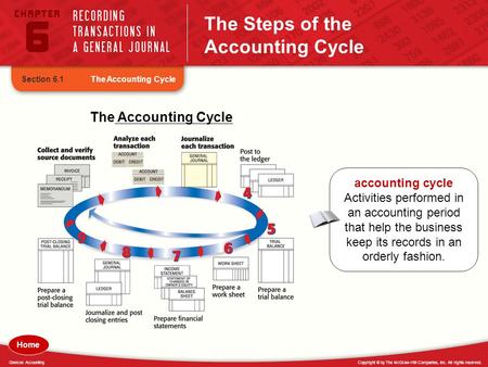 Copyright © by The McGraw-Hill Companies, Inc. All rights reserved.Glencoe Accounting The Steps of the Accounting Cycle The Accounting CycleSection 6.1.