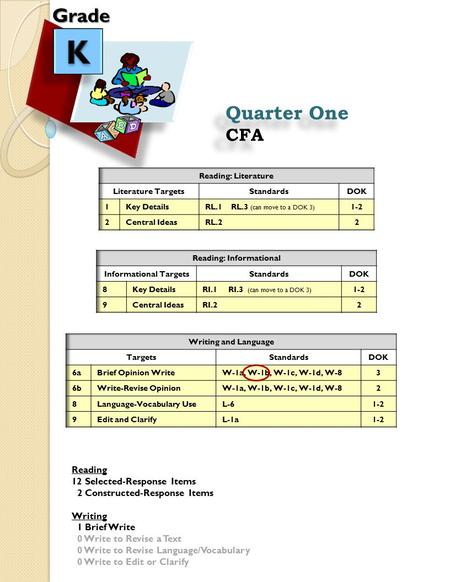 Grade Reading 12 Selected-Response Items 2 Constructed-Response Items Writing 1 Brief Write 0 Write to Revise a Text 0 Write to Revise Language/Vocabulary.