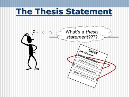 The Thesis Statement ESSAY Introduction Thesis Statement Body Paragraph #1 Body Paragraph #2 Body Paragraph #3 What’s a thesis statement????