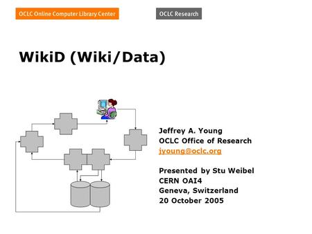 WikiD (Wiki/Data) Jeffrey A. Young OCLC Office of Research Presented by Stu Weibel CERN OAI4 Geneva, Switzerland 20 October 2005.