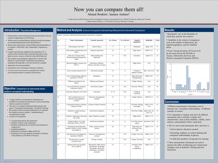 POSTER TEMPLATE BY: www.PosterPresentations.com Now you can compare them all! Ahmed Ibrahim 1, Sameer Arabasi 2 1. Department of Educational and Counselling.