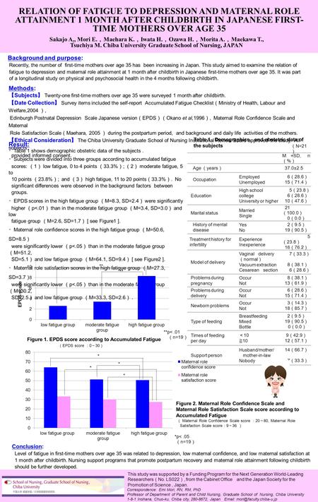 RELATION OF FATIGUE TO DEPRESSION AND MATERNAL ROLE ATTAINMENT 1 MONTH AFTER CHILDBIRTH IN JAPANESE FIRST- TIME MOTHERS OVER AGE 35 Background and purpose: