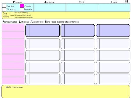 P review words L ist ideas A ssign order N ote ideas in complete sentences P urpose A udience T opic H ook Describe Explain Tell a story Persuade This.