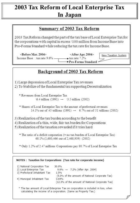 Background of 2003 Tax Reform 1) Large depression of Local Enterprise Tax revenues 2) To Stabilize of the fundamental tax supporting Decentralization *