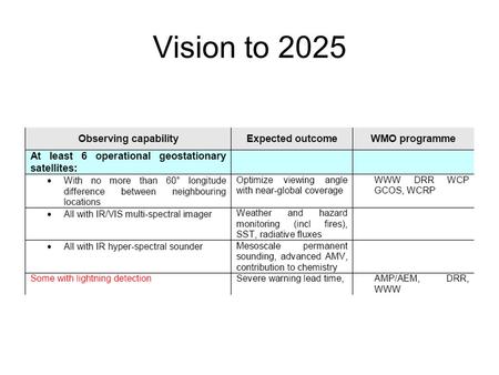 Vision to 2025. Optimization of Space-based observing systems GEO: scope of optimization –6 operational GEO satellites –All with multispectral imager.