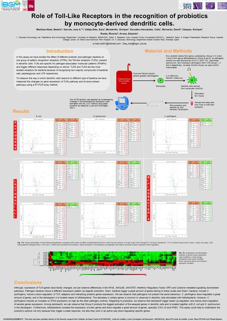 Role of Toll-Like Receptors in the recognition of probiotics by monocyte-derived dendritic cells. Martínez-Abad, Beatriz 1 ; Garrote, Jose A. 1,2 ; Vallejo-Díez,