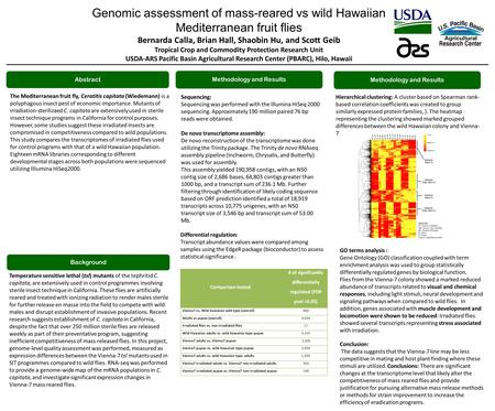 Genomic assessment of mass-reared vs wild Hawaiian Mediterranean fruit flies Bernarda Calla, Brian Hall, Shaobin Hu, and Scott Geib Tropical Crop and Commodity.