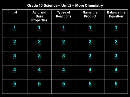 Grade 10 Science – Unit 2 – More Chemistry pHAcid and Base Properties Types of Reactions Name the Product Balance the Equation 11111 22222 33333 44444.