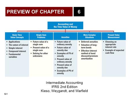 6-1 PREVIEW OF CHAPTER Intermediate Accounting IFRS 2nd Edition Kieso, Weygandt, and Warfield 6.