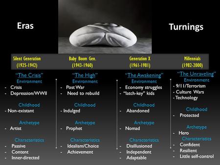 Silent Generation (1925-1942) Baby Boom Gen. (1943-1960) Generation X (1961-1981) Millennials (1982-2000) “The Crisis” Environment - Crisis - Depression/WWII.