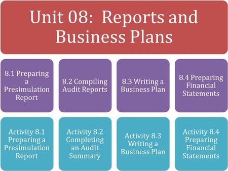 Unit 08: Reports and Business Plans 8.1 Preparing a Presimulation Report Activity 8.1 Preparing a Presimulation Report 8.2 Compiling Audit Reports Activity.