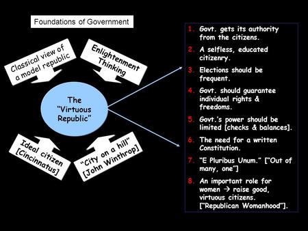 The “Virtuous Republic” Classical view of a model republic “City on a hill” [John Winthrop] Ideal citizen [Cincinnatus] 1.Govt. gets its authority from.