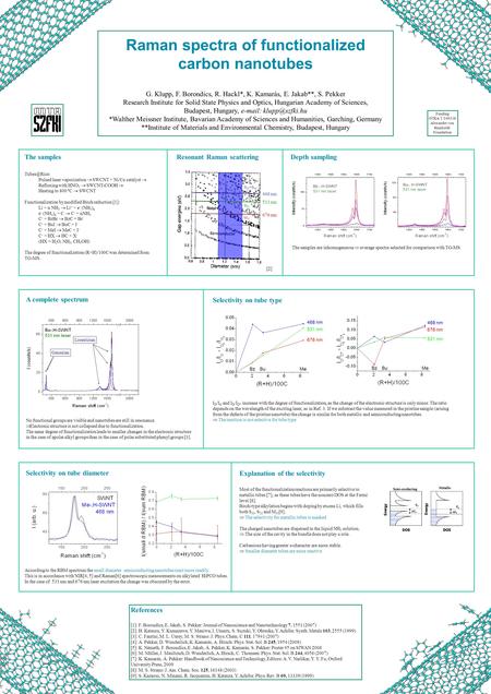 Funding OTKA T 049338 Alexander von Humboldt Foundation References [1]: F. Borondics, E. Jakab, S. Pekker: Journal of Nanoscience and Nanotechnology 7,