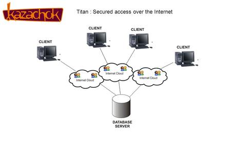 Titan : Secured access over the Internet. Centralized Data for all Web Applications and off-line exploitation.