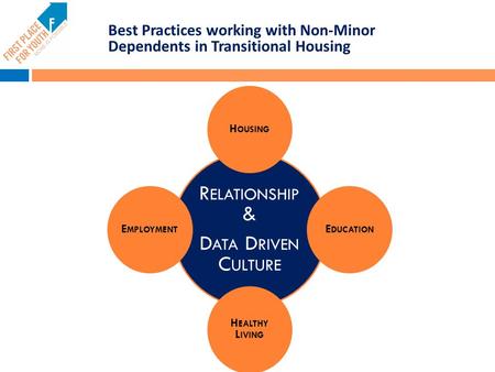 R ELATIONSHIP & D ATA D RIVEN C ULTURE H OUSING E DUCATION H EALTHY L IVING E MPLOYMENT Best Practices working with Non-Minor Dependents in Transitional.