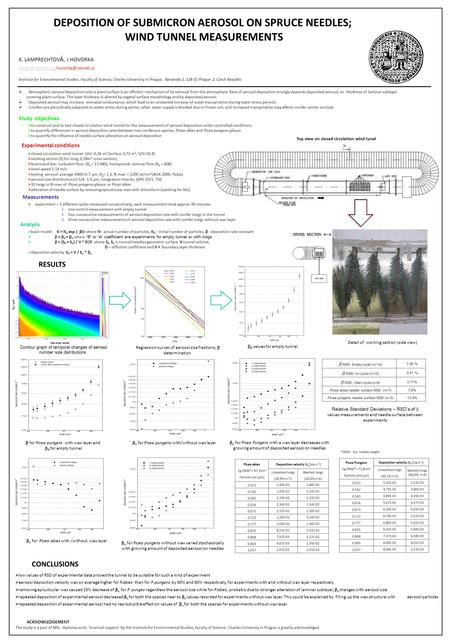 DEPOSITION OF SUBMICRON AEROSOL ON SPRUCE NEEDLES; WIND TUNNEL MEASUREMENTS K. LAMPRECHTOV Á, J.HOVORKA