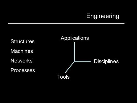 Mechanical and Aerospace Engineering Applications Disciplines Tools Structures Machines Networks Processes.