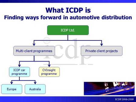 ICDP 2006-2009 What ICDP is Finding ways forward in automotive distribution ICDP Ltd. Multi-client programmes Private client projects CVInsight programme.