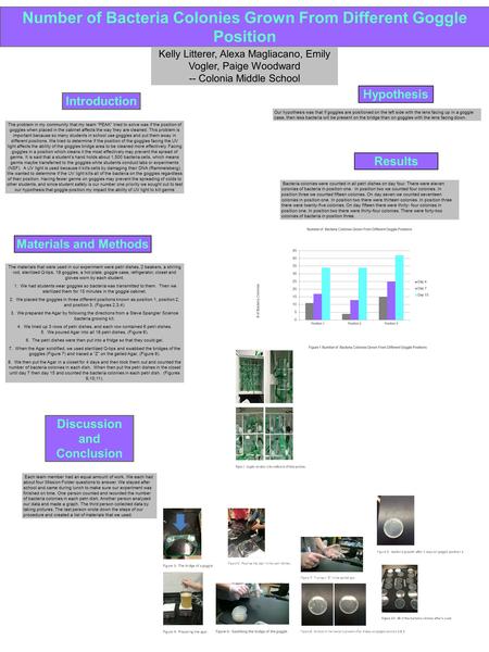 Number of Bacteria Colonies Grown From Different Goggle Position Materials and Methods Results Discussion and Conclusion Introduction Kelly Litterer, Alexa.