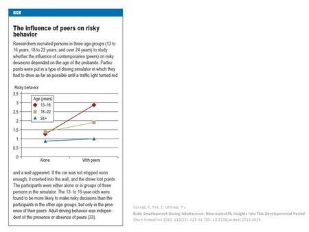 Konrad, K; Firk, C; Uhlhaas, P J Brain Development During Adolescence: Neuroscientific Insights Into This Developmental Period Dtsch Arztebl Int 2013;