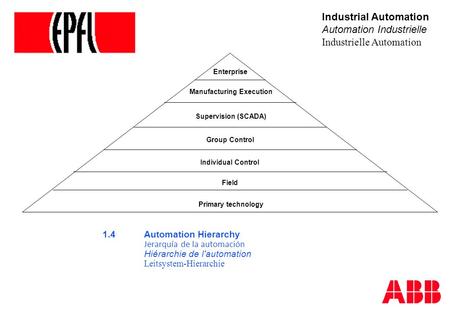 Industrial Automation Automation Industrielle Industrielle Automation Manufacturing Execution Supervision (SCADA) Group Control Individual Control Field.