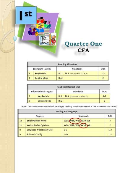 Quarter One CFA Quarter One CFA Note: There may be more standards per target. Writing standards assessed in this assessment are circled.