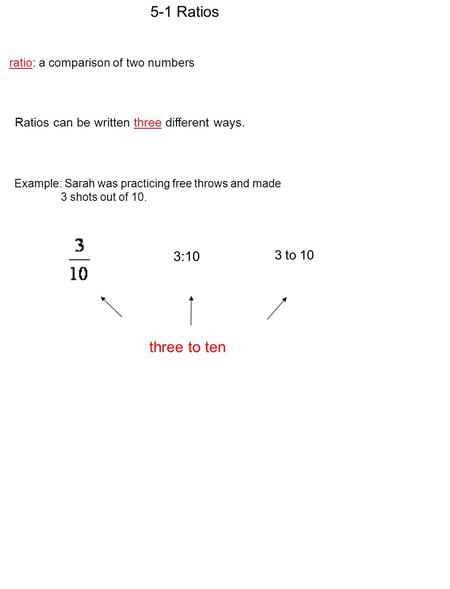 Ratios can be written three different ways. Example: Sarah was practicing free throws and made 3 shots out of 10. 3:10 3 to 10 three to ten ratio: a comparison.