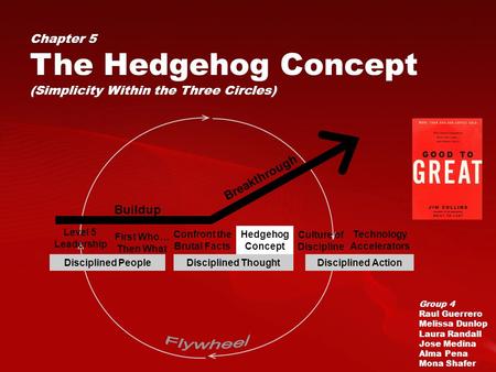 Chapter 5 The Hedgehog Concept (Simplicity Within the Three Circles) Group 4 Raul Guerrero Melissa Dunlop Laura Randall Jose Medina Alma Pena Mona Shafer.