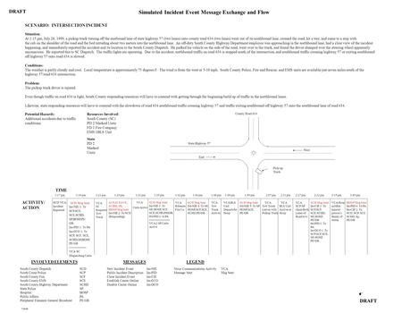 Simulated Incident Event Message Exchange and Flow SCENARIO: INTERSECTION INCIDENT Situation: At 1:15 pm, July 28, 1999, a pickup truck turning off the.