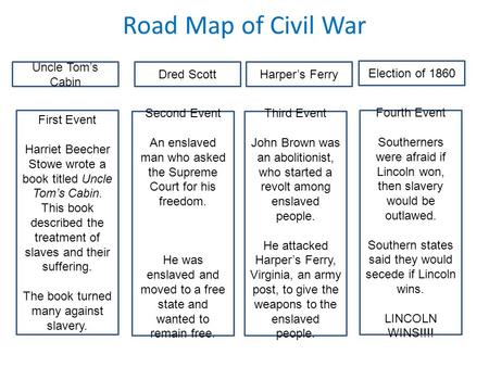 Road Map of Civil War Uncle Tom’s Cabin Harper’s Ferry Dred Scott Election of 1860 First Event Harriet Beecher Stowe wrote a book titled Uncle Tom’s Cabin.