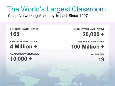 © 2012 Cisco and/or its affiliates. All rights reserved. Cisco Confidential 1 INSTRUCTORS WORLDWIDE 20,000 + LANGUAGES 19 STUDENTS WORLDWIDE 4 Million.