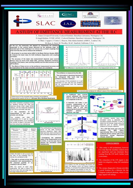 Relative Error on Parameter Pessimistic Estimate Optimistic Estimate β function at the LW 3% 1% LW readout error 2% 1% Laser spot waist 10% Laser Pointing.