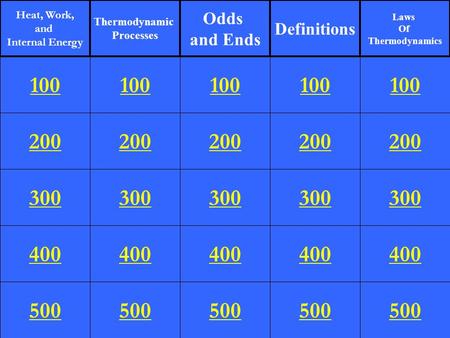 200 300 400 500 100 200 300 400 500 100 200 300 400 500 100 200 300 400 500 100 200 300 400 500 100 Heat, Work, and Internal Energy Thermodynamic Processes.