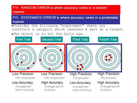  Consider the following experiment where you construct a catapult which launches a dart at a target.  The object is to hit the bulls eye. Topic 1.2.