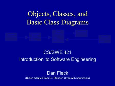 Generalizable Element Namespace Model Element name visibility isSpecification Classifier isRoot Constraint Body Objects, Classes, and Basic Class Diagrams.