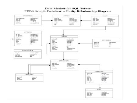 Stored Procedures A stored procedure is a named collection of SQL statements language. You can create stored procedures for commonly used functions and.