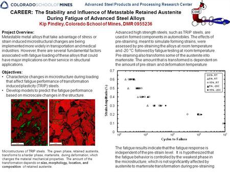 CAREER: The Stability and Influence of Metastable Retained Austenite During Fatigue of Advanced Steel Alloys Kip Findley, Colorado School of Mines, DMR.