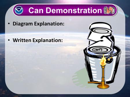 Diagram Explanation: Written Explanation: Can Demonstration.