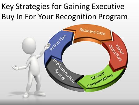 Key Strategies for Gaining Executive Buy In For Your Recognition Program Action Plan Business Case Implementation Factors Reward Considerations Major Objectives.