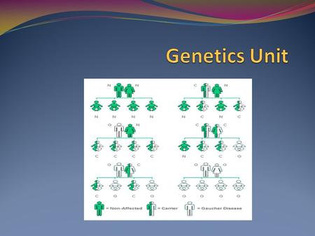 Genetics Unit.