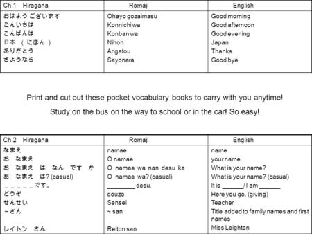 Ch.1 Hiragana Romaji English おはよう ございます こんいちは こんばんは 日本 ( にほん ) ありがとう さようなら Ohayo gozaimasu Konnichi wa Konban wa Nihon Arigatou Sayonara Good morning Good.