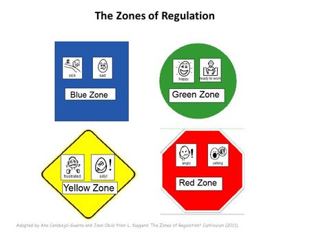 The Zones of Regulation