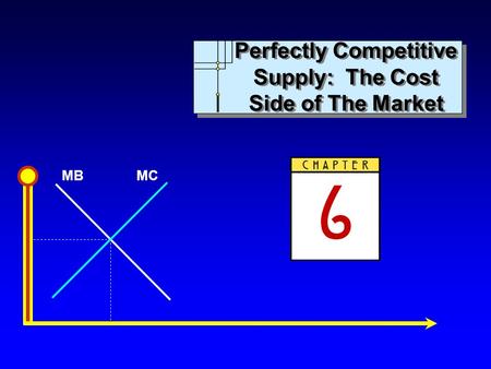 MBMC Perfectly Competitive Supply: The Cost Side of The Market.