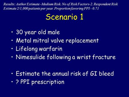 Scenario 1 30 year old male Metal mitral valve replacement Lifelong warfarin Nimesulide following a wrist fracture Estimate the annual risk of GI bleed.