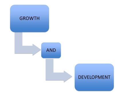 GROWTH AND DEVELOPMENT. Many changes within your body that are different for each person Growth (can be measured) HeightWeight Development (non-measurable)