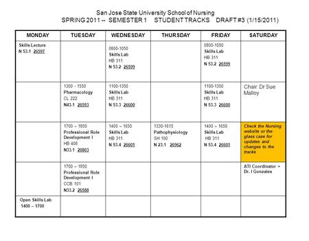 San Jose State University School of Nursing SPRING 2011 -- SEMESTER 1 STUDENT TRACKS DRAFT #3(1/15/2011) MONDAYTUESDAYWEDNESDAYTHURSDAYFRIDAYSATURDAY Skills.