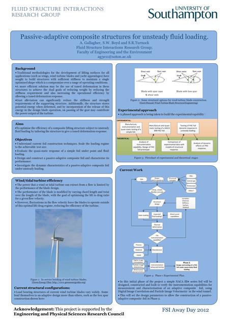 Passive-adaptive composite structures for unsteady fluid loading. A. Gallagher, S.W. Boyd and S.R.Turnock Fluid Structure Interactions Research Group;